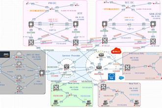be your network security IT support engineer
