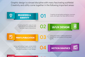 design stunning infographics, flyers and roadmaps for you