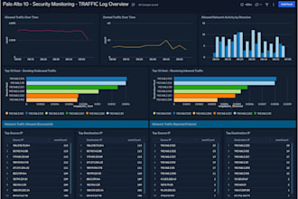 configure any firewall , logging and report