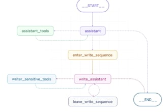 create custom ai agents for your business