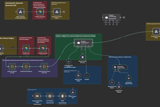 make n8n workflows for you