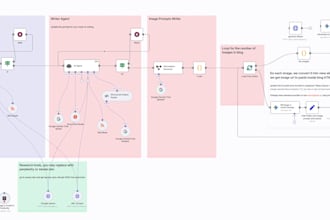 automate your business process