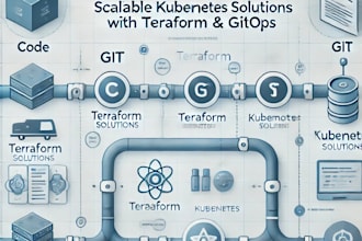 architect and deploy scalable kubernetes solutions with terraform and gitops