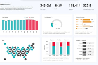 create a professional and interactive tableau dashboard design