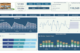 automate your data analysis with power bi