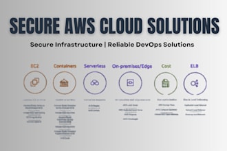 be your AWS, ec2, eks, lambda, terraform, devops engineer