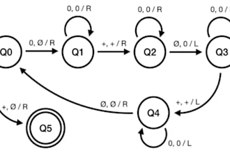 do theory of automata and turing machine task ,projects and assignment