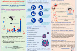 create designs for biomedical fields