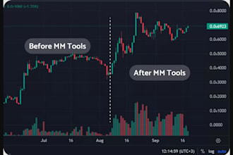 develop crypto trading bot solana ethereum uniswap raydium trading bot pump bot