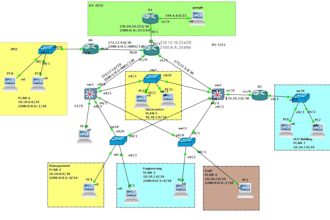 do ipv6 lab in gns3, eve ng with bgp, nat, ospf, and any other routing
