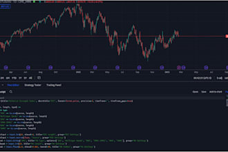 create any indicators or strategy in tradingview pinescript as per requirements