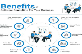 do consultation for your website and mobile application