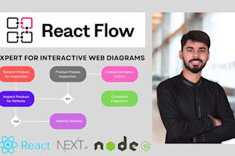 build dynamic workflow diagrams with react flow in next app
