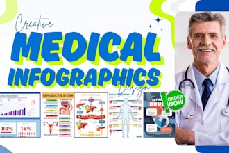 do medical infographics,  scientific posters, presentation, diagram, flow chart