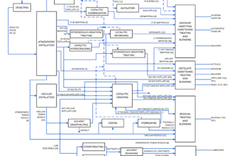 do refinery process design, simulation and troubleshooting
