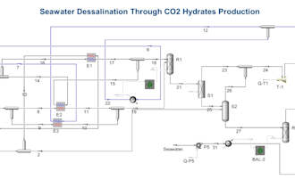 deliver aspen hysys and aspen plus chemical process simulations