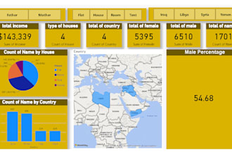 conduct market research toprovide insights based on trends