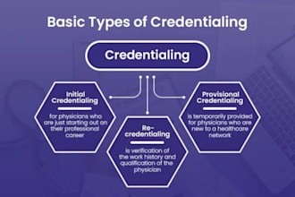do credentialing, provider enrollment with commercial payer