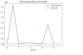 write, debug, and optimize python scripts for your projects