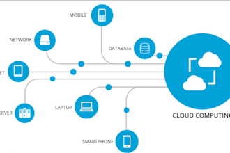 do kubernetes, docker, cicd, jenkins, terraform, AWS ec2 and devops related work