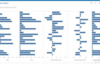 create dashboard and data visualization