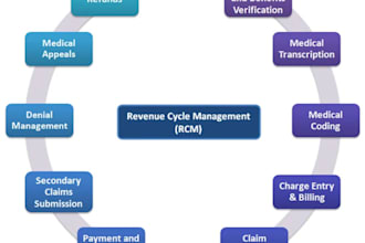 do medical billing, vob, ar, denial management and payment posting