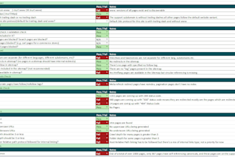 do a detailed technical SEO audit and give fixes