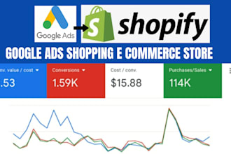 setup run google ads shopping ecommerce shopify store online shopping website