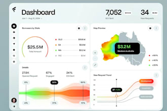 be your software developer, hrm, crm, credit repair software, ai saas, pos