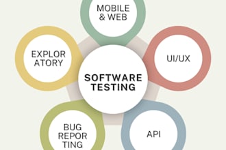 do websites, cross browser testing