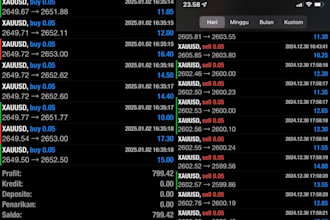 provide profitable forex trading robot, trading robot, forex trading bot, robot
