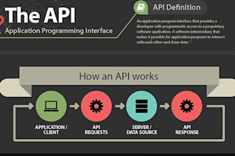 make API for your business