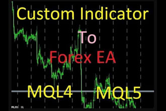 custom mql4 and mql5 forex bots and expert advisors for metatrader