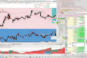 do expert forex trading bot developer metatrader 4, 5, ctrader algorithms