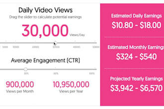 do organic youtube video channel promotion to get organic 1 million usa views