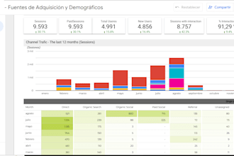 full report in looker studio with source google analytics ga4