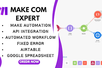 made com make com made com api made com zapier made com automation