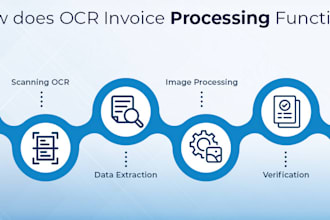 automate your invoice capture and payment procedure
