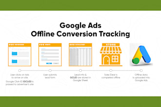 set up google ads offline conversion tracking