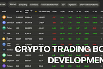 develop trading bot for quantower, tradingview, mt4, mt5 and ninjatrader 8 tool