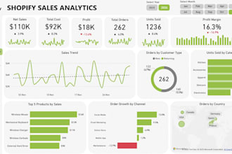 make power bi dashboard, data visualization