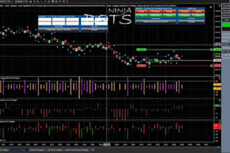 build automated trading bot for ctrader quantower ninjatrader thinkscript mt 4 5