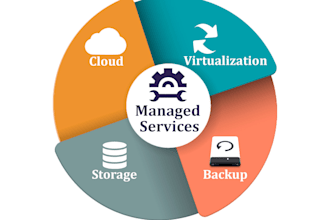 provide 24 bar 7 managed services for your cloud and microsoft 365