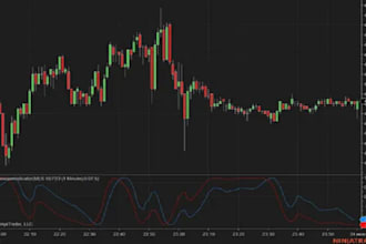 code quantower strategy to ctrader, nt 8, nt 7 metatrader 4 or 5, pinescript