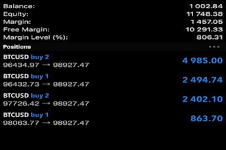 manage your mt4, mt5 account with proper risk management, account management