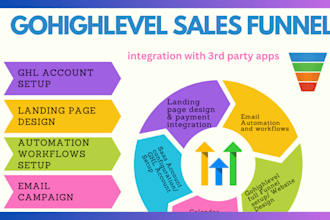 do webinar sales funnel, evergreen webinar using clickfunnels, karta, kajabi