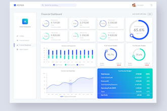 be your software developer, python web scraping nextcloud, aspnet credit repair