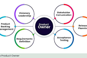 be technical product owner, project manager and scrum master
