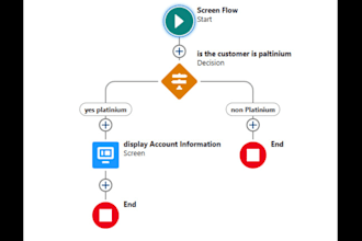 implement and optimize salesforce flows and triggers for seamless automation