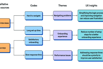 do thematic, qualitative data analysis, assigned, theory, quant research, report